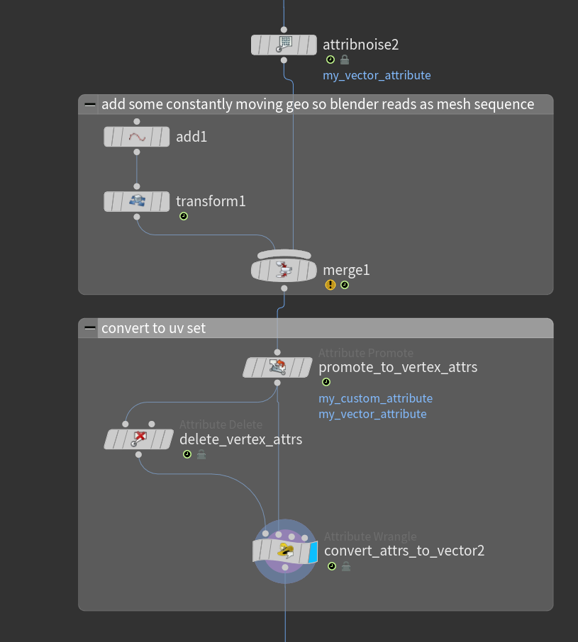 Optimised Setup